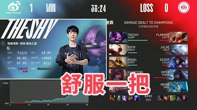 亚博-包含TheShy巅峰对决，浓眉哥与40激战利物浦分钟，大胜胜负难料！的词条